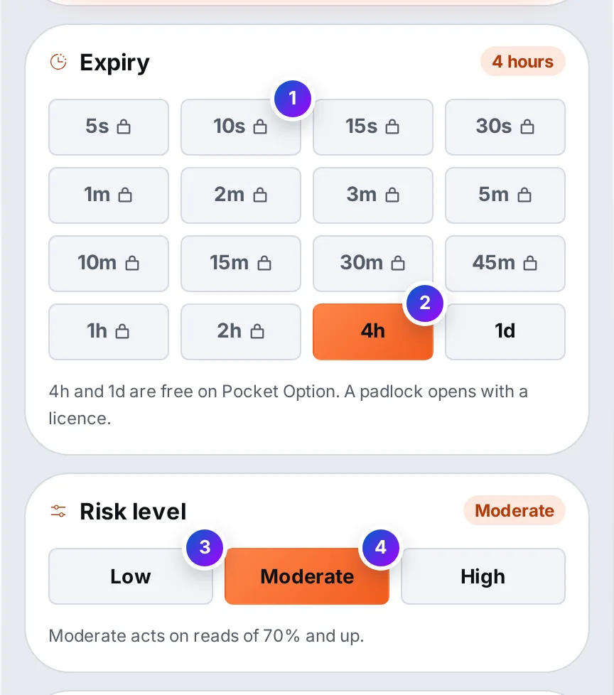 The Expiry card with sixteen chips from 5s to 1d, padlocks on the faster ones and 4h chosen, beside the Risk level card set to Moderate with its rule