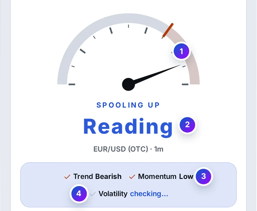 The Boost gauge while reading: the needle sweeping in blue, Reading EUR/USD (OTC), and trend and momentum ticked with the engine's words while volatility is still checking