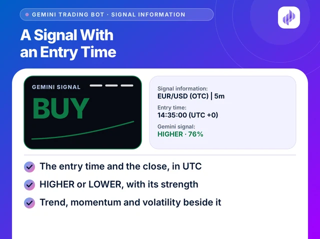 Illustration titled A Signal With an Entry Time: a BUY card with its signal information block, then the entry time and a countdown to the close