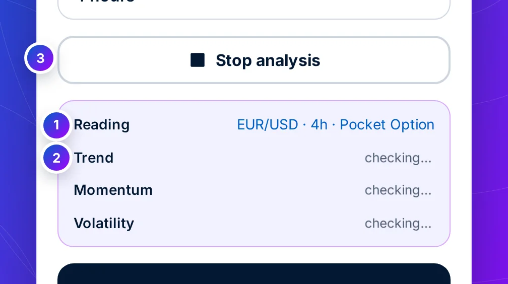 The AI at work: lines for the candle, trend, momentum and volatility being checked, under a Stop analysis button