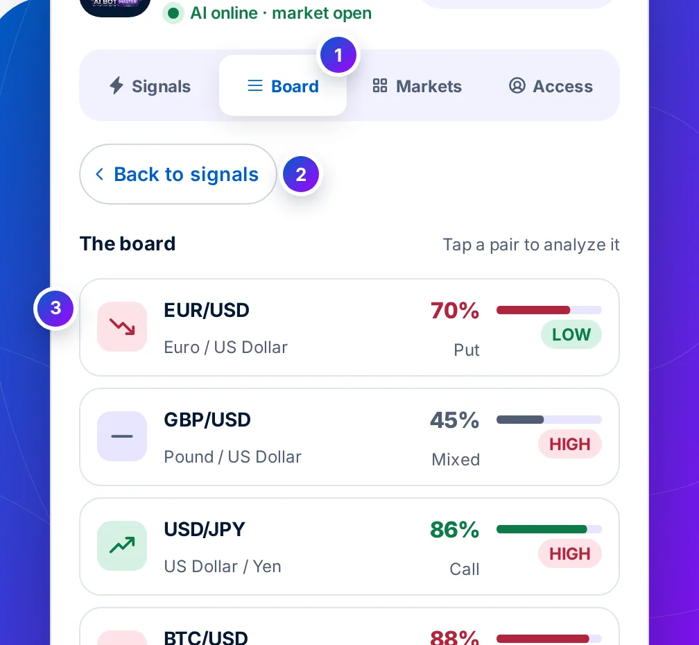 The Board tab: a Back to signals button and five pairs with Call, Put or Mixed, their strength and volatility