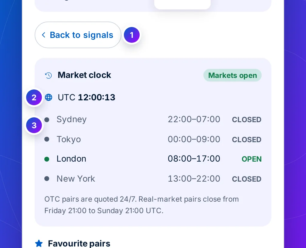 The Markets tab: Back to signals, the UTC clock, Sydney, Tokyo, London and New York with their hours and open or closed tags