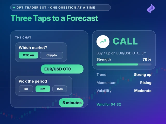 Illustration titled Three Taps to a Forecast: a chat showing OTC on, the asset EUR/USD and the period 5m, then a CALL forecast card