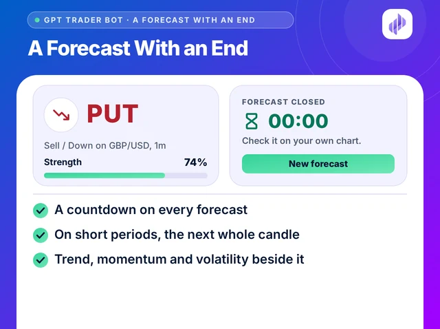 Illustration titled A Forecast With an End: a PUT forecast card with its countdown bar, then a Forecast closed message