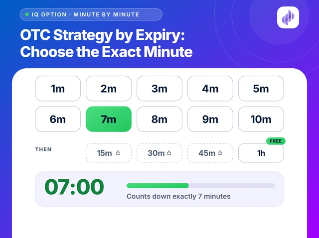 Illustration titled OTC Strategy by Expiry: Choose the Exact Minute: a grid of one-minute steps from 1m to 10m with 7m chosen, then 15m, 30m, 45m and a free 1h, and a 07:00 countdown
