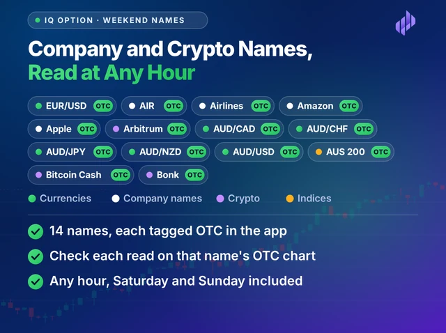 Illustration titled Company and Crypto Names, Read at Any Hour: fourteen names tagged OTC, currencies, company names, crypto and an index, and three lines about reading them at any hour