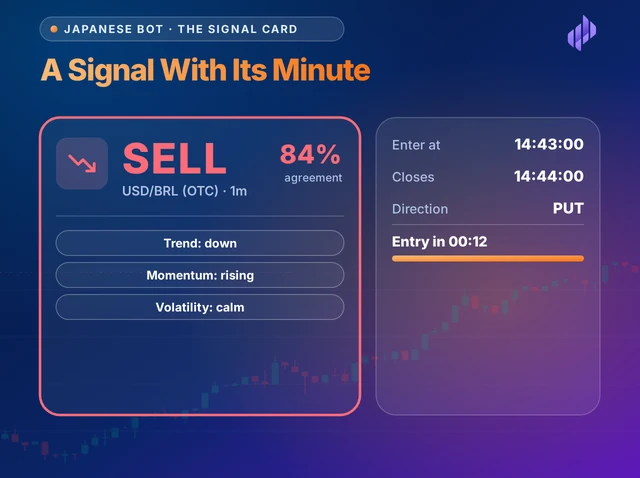 Illustration titled A Signal With Its Minute: a SELL card for USD/BRL OTC with its agreement, beside the entry time, the close and a countdown