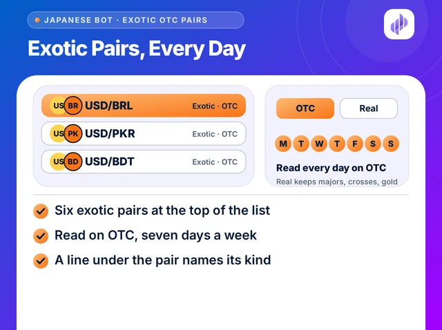 Illustration titled Exotic Pairs, Every Day: a pair list with USD/BRL, USD/PKR, USD/BDT and USD/INR marked OTC, the first one chosen