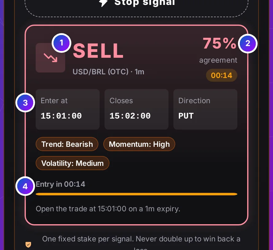 The signal card: a trend tile, SELL in large red letters, USD/BRL (OTC) and 1m, an agreement percentage, the entry and close times and a countdown bar