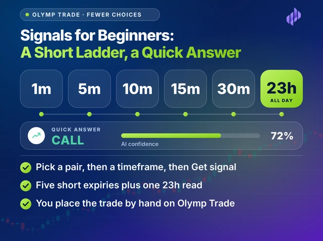 Illustration titled Signals for Beginners: A Short Ladder, a Quick Answer: six timeframes in one row, 1m to 30m and 23h, a CALL read with 72% confidence, and three lines about the short ladder