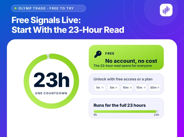 Illustration titled Free Signals Live: Start With the 23-Hour Read: a large ring reading 23h, a free card that needs no account, locked short timeframes, and a bar for the full 23 hours