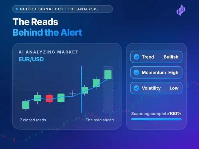 Illustration titled The Reads Behind the Alert: eight candles drawn from the engine's reads with a scan line, beside Trend, Momentum and Volatility chips