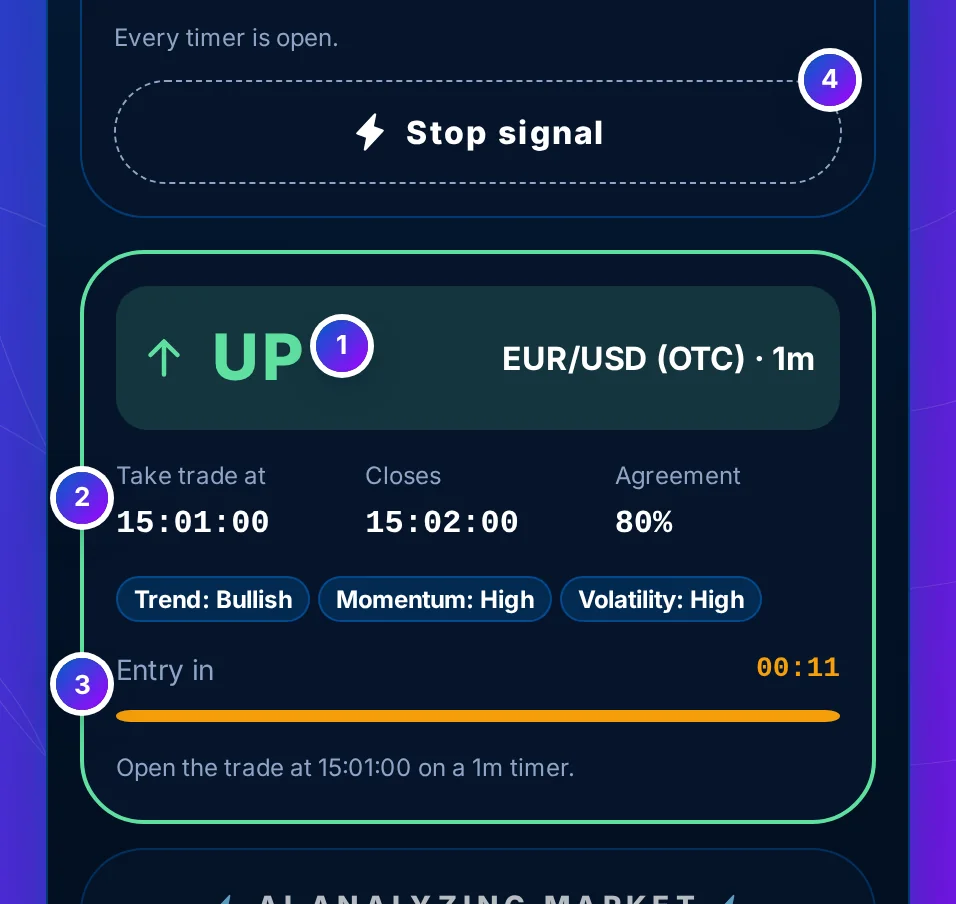 The live card after Got it: the UP word, the pair and timer, the entry time and a countdown bar, and the one key reading Stop signal