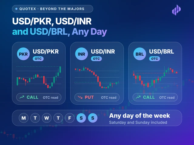 Illustration titled USD/PKR, USD/INR and USD/BRL, Any Day: three OTC cards for USD/PKR, USD/INR and USD/BRL, each with a small chart and a read, above a row of all seven weekdays