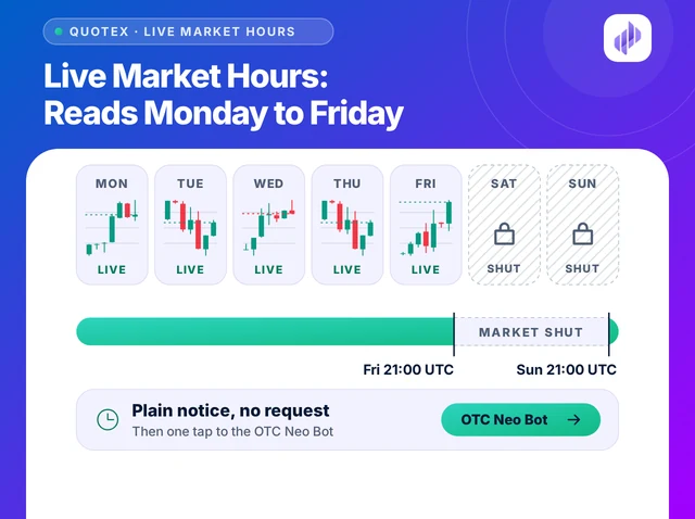 Illustration titled Live Market Hours: Reads Monday to Friday: Monday to Friday cards with live candles, Saturday and Sunday shut, a week bar showing the market shut from Friday 21:00 to Sunday 21:00 UTC, and a button to the OTC Neo Bot