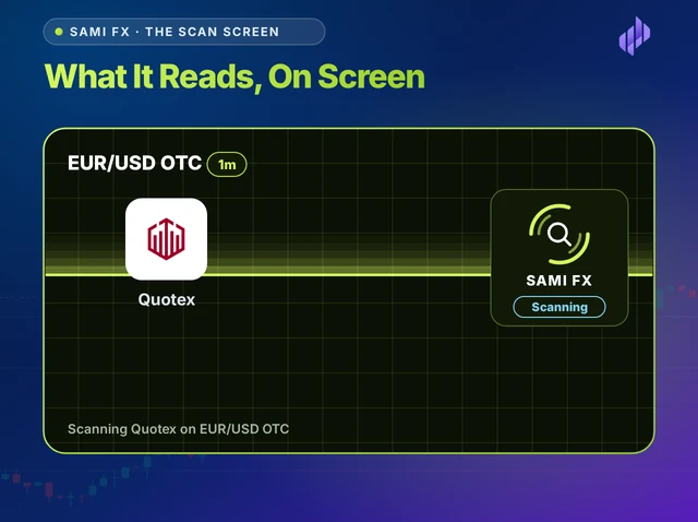 Illustration titled What It Reads, On Screen: a dark scan screen with the Quotex mark, EUR/USD OTC along the top, a volt light sweeping and the widget saying Scanning