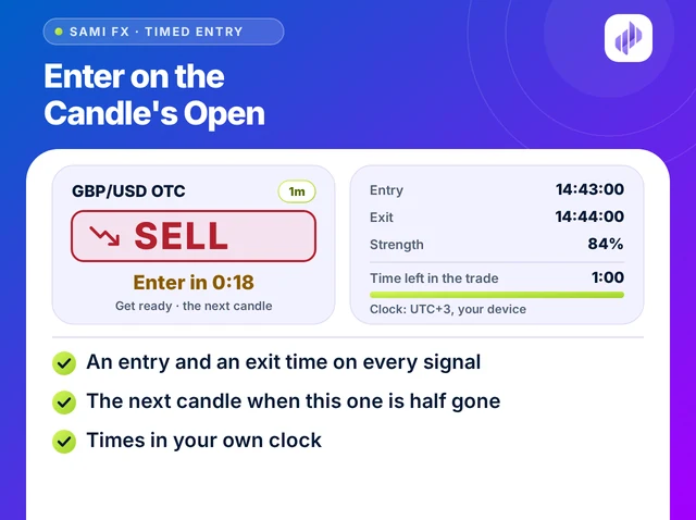 Illustration titled Enter on the Candle's Open: a SELL signal with Enter in 0:18, beside its entry, exit and time left