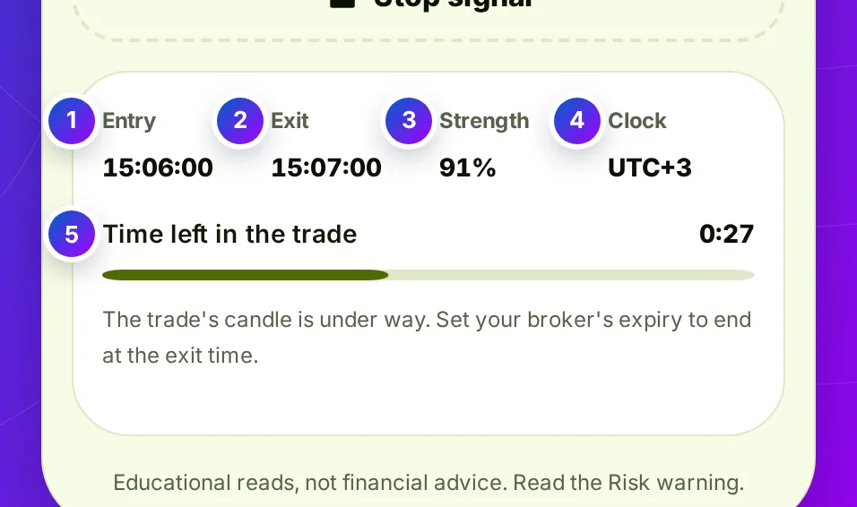 The details panel under the screen: Entry and Exit times, Strength 84%, the clock as UTC+3, and the time left bar running