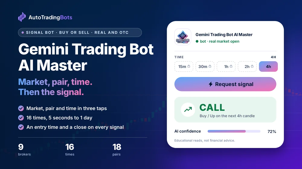 Gemini Trading Bot AI Master: Market, pair, time. Then the signal. Market, pair and time in three taps. 16 times, 5 seconds to 1 day. An entry time and a close on every signal. Its app on the right shows a CALL read with its AI confidence.