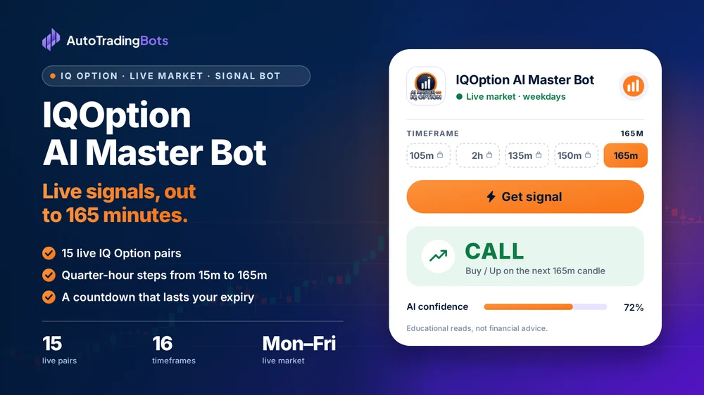IQOption AI Master Bot: Live signals, out to 165 minutes. 15 live IQ Option pairs. Quarter-hour steps from 15m to 165m. A countdown that lasts your expiry. Its app on the right shows a CALL read with its AI confidence.