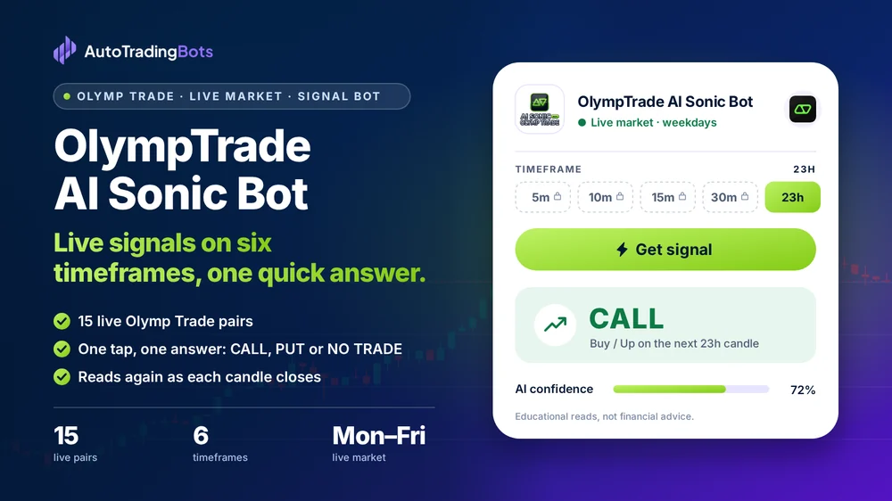 OlympTrade AI Sonic Bot: Live signals on six timeframes, one quick answer. 15 live Olymp Trade pairs. One tap, one answer: CALL, PUT or NO TRADE. Reads again as each candle closes. Its app on the right shows a CALL read with its AI confidence.