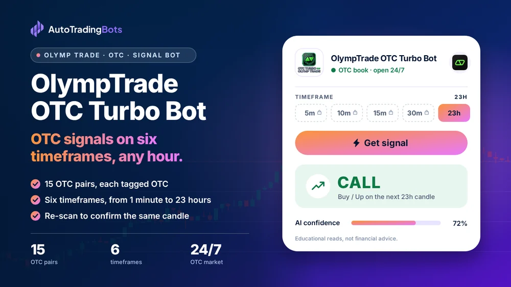 OlympTrade OTC Turbo Bot: OTC signals on six timeframes, any hour. 15 OTC pairs, each tagged OTC. Six timeframes, from 1 minute to 23 hours. Re-scan to confirm the same candle. Its app on the right shows a CALL read with its AI confidence.