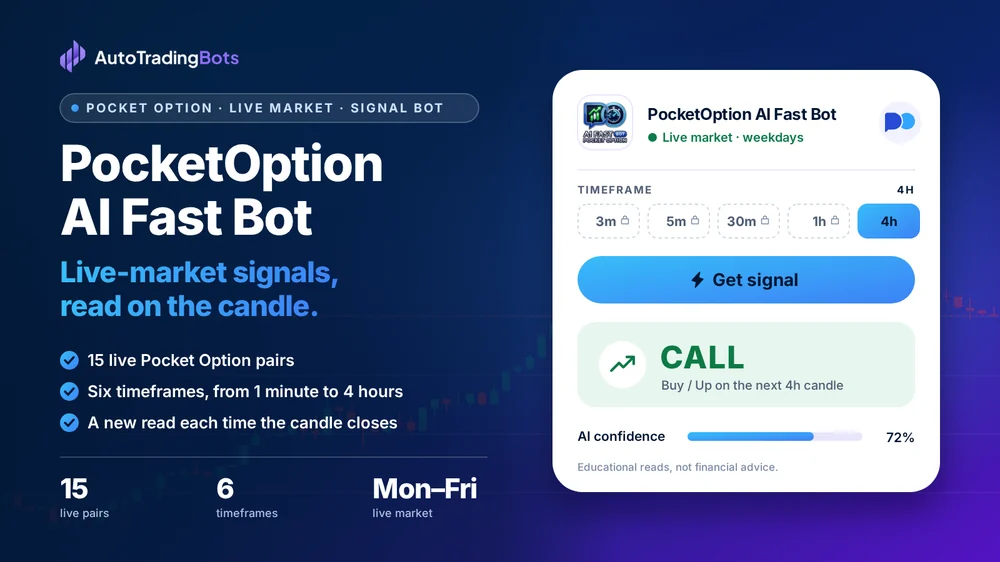 PocketOption AI Fast Bot: Live-market signals, read on the candle. 15 live Pocket Option pairs. Six timeframes, from 1 minute to 4 hours. A new read each time the candle closes. Its app on the right shows a CALL read with its AI confidence.
