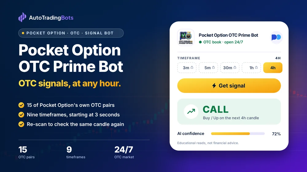 Pocket Option OTC Prime Bot: OTC signals, at any hour. 15 of Pocket Option's own OTC pairs. Nine timeframes, starting at 3 seconds. Re-scan to check the same candle again. Its app on the right shows a CALL read with its AI confidence.