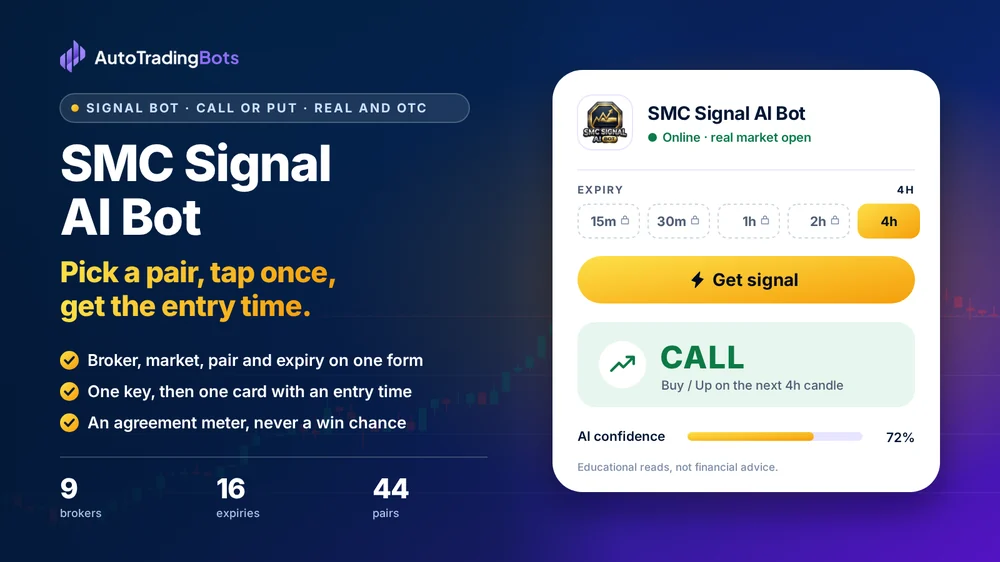 SMC Signal AI Bot: Pick a pair, tap once, get the entry time. Broker, market, pair and expiry on one form. One key, then one card with an entry time. An agreement meter, never a win chance. Its app on the right shows a CALL read with its AI confidence.