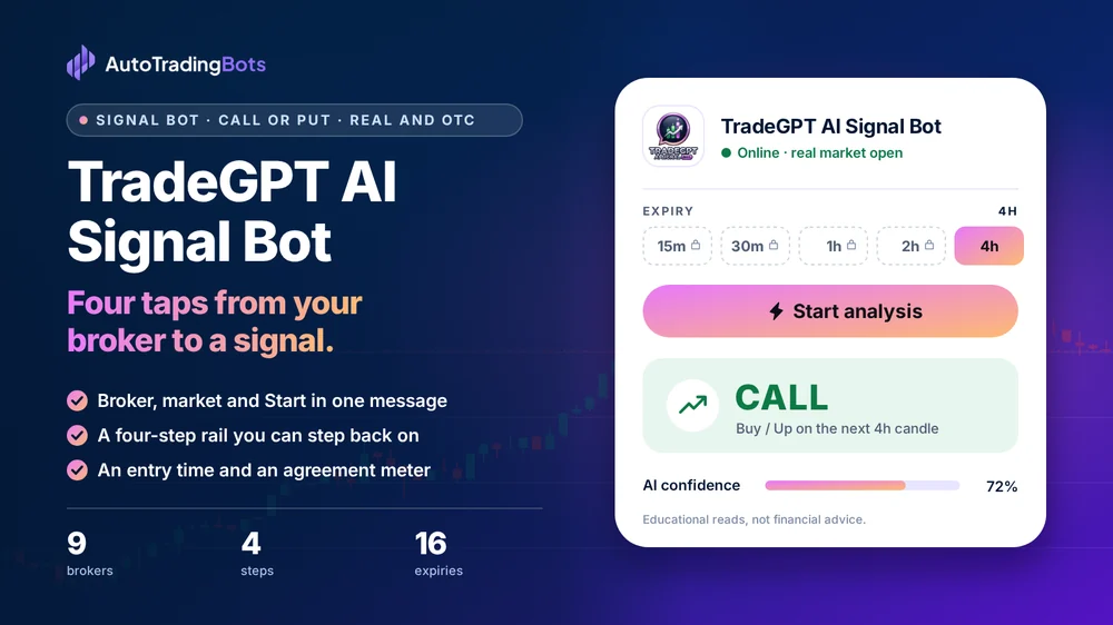 TradeGPT AI Signal Bot: Four taps from your broker to a signal. Broker, market and Start in one message. A four-step rail you can step back on. An entry time and an agreement meter. Its app on the right shows a CALL read with its AI confidence.