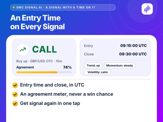 Illustration titled A Signal With a Time on It: a CALL card with its agreement meter, the entry time and close, and three reason chips