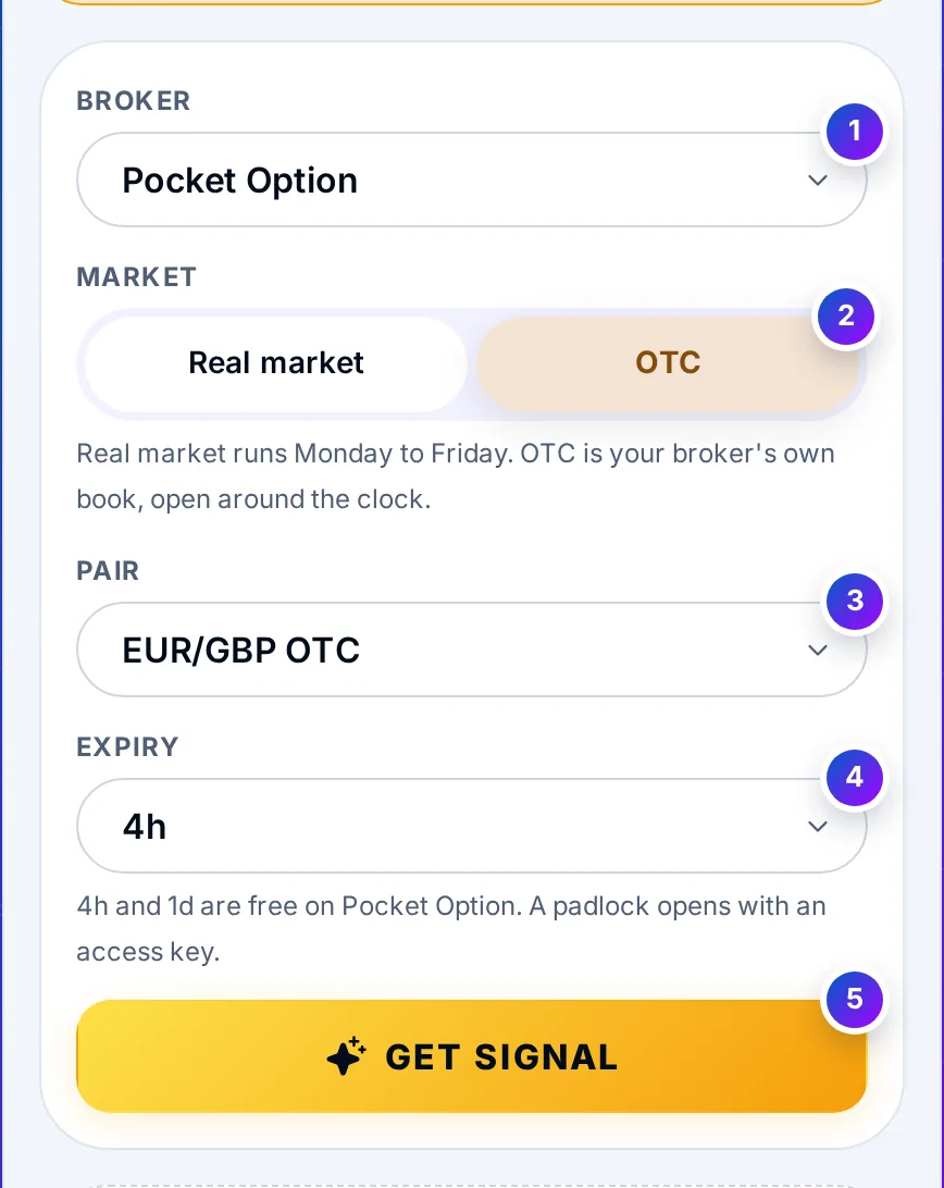 The SMC Signal AI Bot form: a Broker listbox set to Pocket Option, Real market and OTC keys with OTC chosen, a Pair listbox, an Expiry listbox and the Get signal key