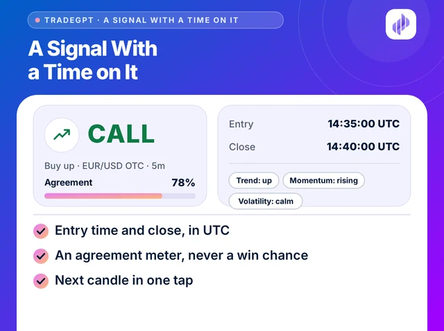 Illustration titled A Signal With a Time on It: a CALL card with its agreement meter, the entry time and close, and three reason chips