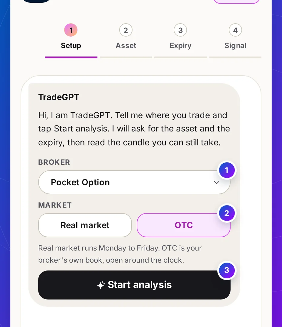 The first TradeGPT message: a Broker listbox set to Pocket Option, Real market and OTC keys with OTC chosen, and a Start analysis key