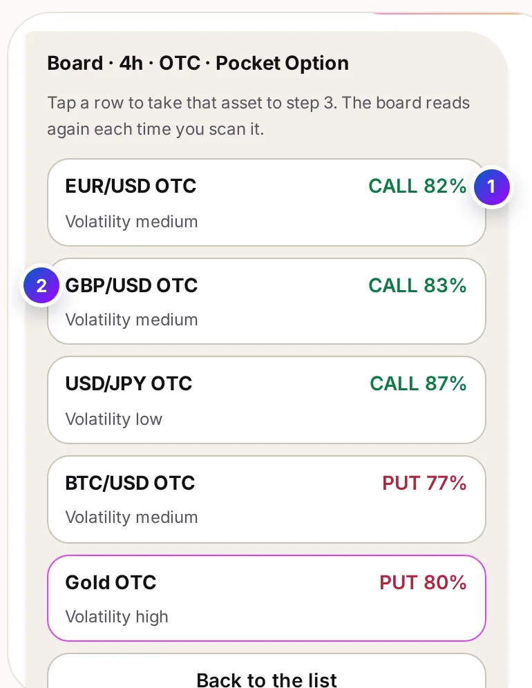 The board message: five major assets, each a row you can tap, with CALL, PUT or Mixed, its agreement and its volatility