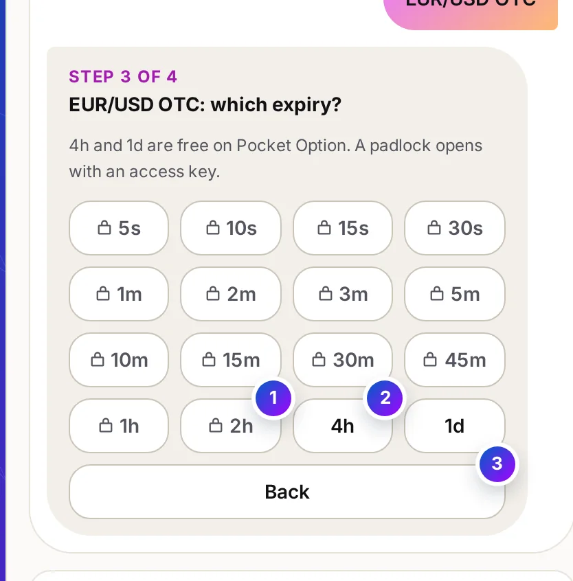 The expiry message: sixteen keys from 5s to 1d in rows of four, padlocks on the faster ones, 4h and 1d open