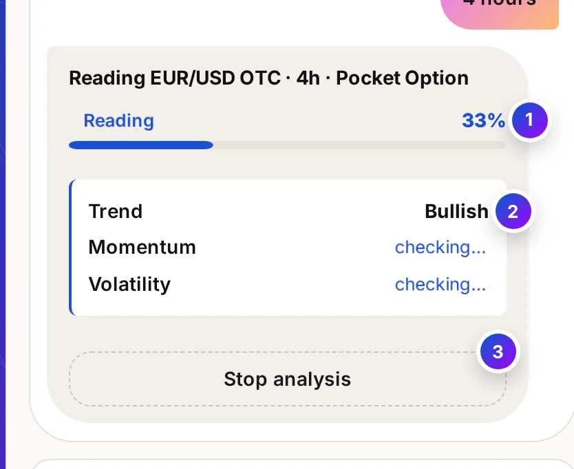 The analysis message: a scan bar at 66 percent, Trend and Momentum checked with what they found, Volatility still checking, and a Stop analysis key